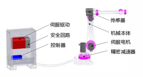 換道超車，鑄就全球競爭力 埃夫特工業機器人物流軟件研發啟航